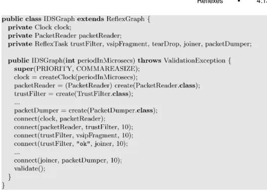 Fig. 9. The IDSGraph class extends the abstract ReflexGraph class, declares a constructor for setting up the graph with default priority and communication area