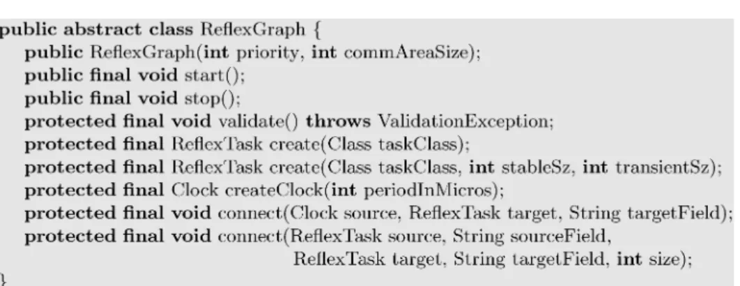 Fig. 2. An excerpt of the abstract ReflexGraph class to be subclassed by the programmer in order to create and connect tasks in the graph according to user-specific requirements.