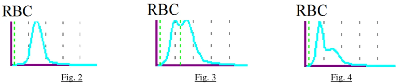 Fig. 2                                                 Fig. 3                                                  Fig