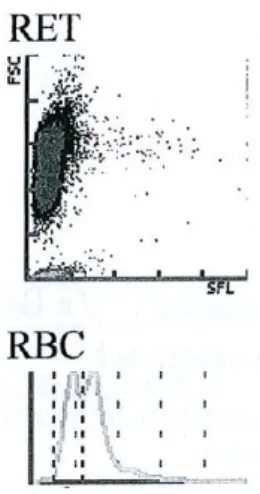 Figure 10 : Cas n°=6, Erythrogramme obtenu lors de la présentation à l’ENVT.