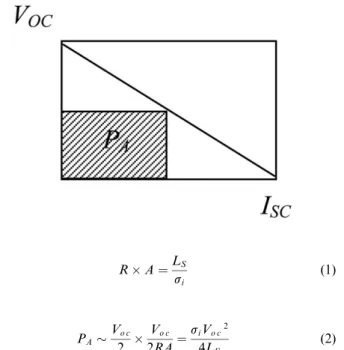 Fig. 1 Schematic diagram of a thin film cell.