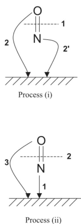 Fig. 3. Dissociation process of the NO molecule on Pd 4 cluster – process (i) and process (ii).