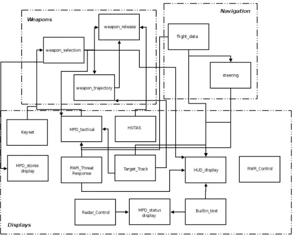 Figure 5 GAP main data flows.