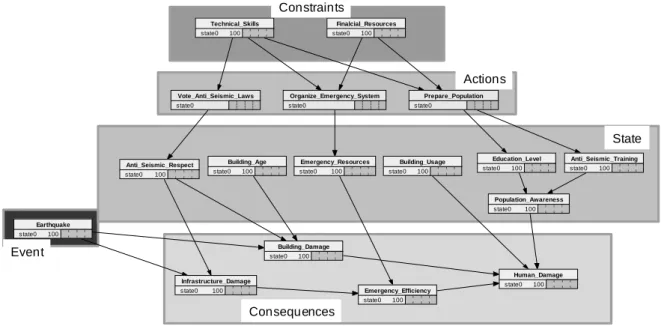 Figure 7. Example of an instance 