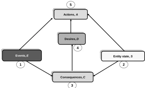 Figure 4. Meta-graph 