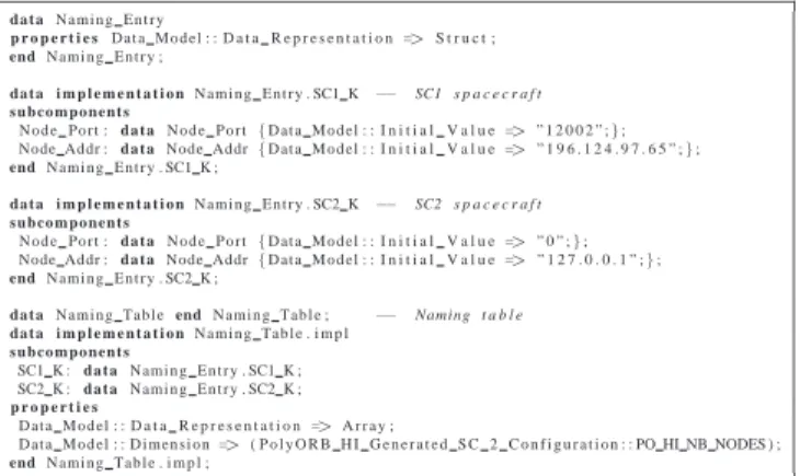 Fig. 6: Naming service for SC 2 spacecraft: naming table 3) Integration of the P OLY ORB-HI-AADL middleware:
