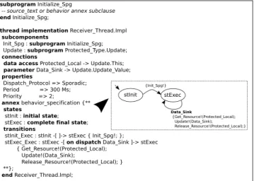 Fig. 11: Receiver Thread behavioral speciﬁcation To enrich the description, we also encapsulate the  sub-program used to access/modify the Protected Type shared data with calls to Get_Resource and Release_Resource routines