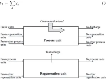 Fig. 1. Generic elements of the superstructure.