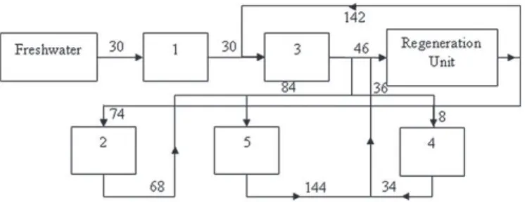 Fig. 5. Flowsheet of the network solution with 15 connections (connections to the discharge are not represented).