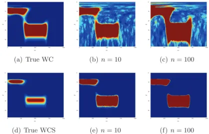 Figure 8: Simulations with SNR = −10dB. (a) True wavelet coherence R xy(ω, u). (d) True WCS 2