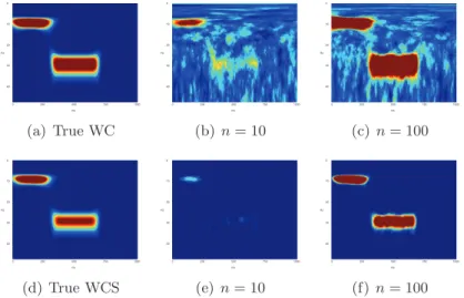 Figure 9: Simulations with SNR = −20dB. (a) True wavelet coherence (WC) R xy(ω, u). (b) True 2 WCS |Sxy(ω, u)| 2 