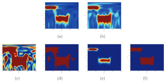 Figure 2: Example 1 - Automatic detection of time-frequency dependence using n = 10 trials with SNR = −5dB