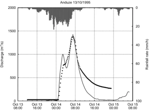 Fig. 8. Simulated hydrograph (solid line) compared with observed discharges (circle symbols) at the Anduze station, events of 1994, 1995, 2000 and 2002