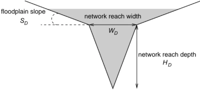 Fig. 2. Geometry of the network reach cross-section.