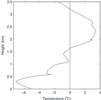 Figure 4b shows the number concentration fraction of irregular and circular particles observed during the flight and produced by the model