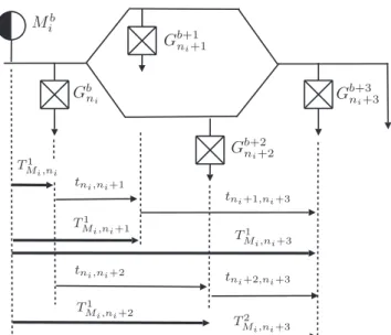 Fig. 2. Example of decomposition of transfer delays between the measurement point M i and gates G j .