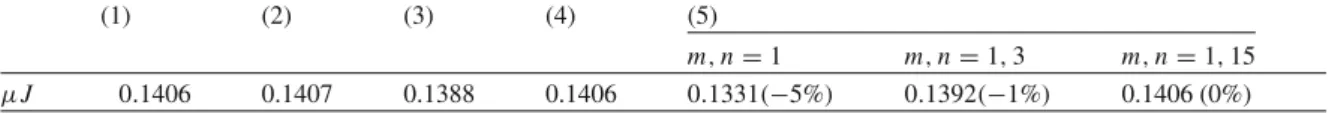 Table 1 Torsion stiffness μJ(Nm 2 ) from the calculation of stress function φ(y, z) using analytical methods 1 [17], infinite series 2 [10], finite difference scheme 3 [3], finite element method 4 [11] and proposed method 5