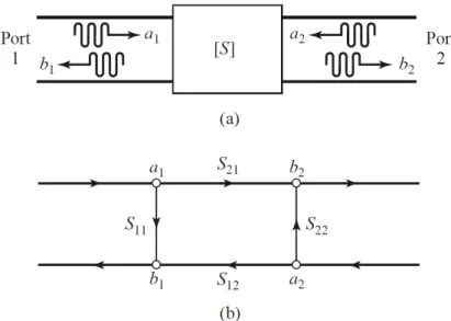Tableau 1.3 – Facteur de bruit minimum des HBT des technologies de STMicroelectronics