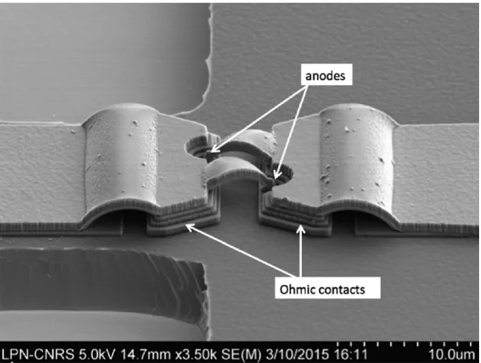 Figure 4.7 – Sub-micron Schottky diodes of 520-620 GHz mixer. Fabrication: Dr. L.