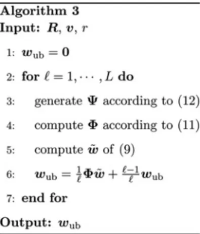 Figure 5 Layout of the arrayFigure 4 UB beamformer