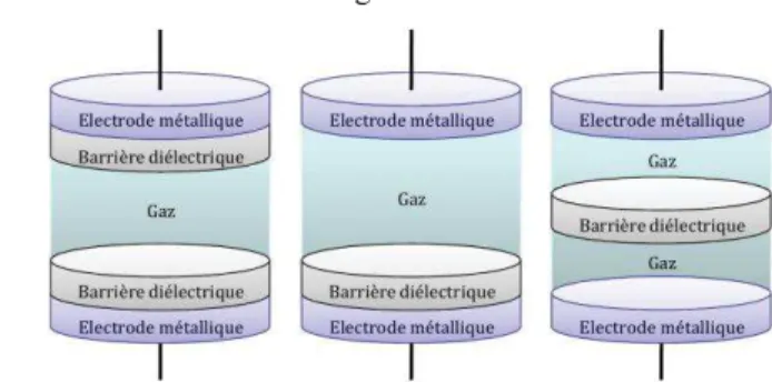Figure 1 : Insertion de barrière(s) diélectrique(s) entre les 2 électrodes métalliques afin de repousser l’apparition du régime d’arc  électrique.