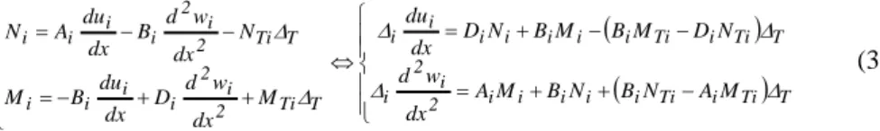 Figure 2 – Free body diagrams of infinitesimal adherend elements of the overlap  The adhesive shear stress T and the adhesive peeling stress S are then given by: 