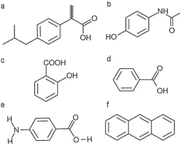 Fig. 1. (a) Ibuprofen, (b) paracetamol, (c) salicylic acid, (d) benzoic acid, (e) 4- 4-aminobenzoic acid and (f) anthracene.
