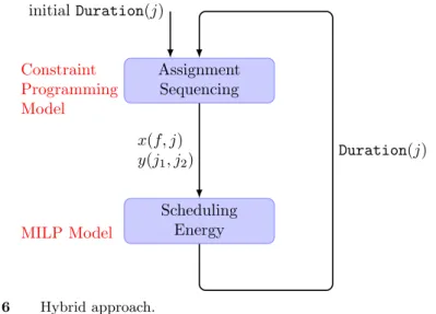 Figure 6 Hybrid approach.
