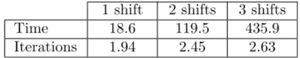 Table 4 Hybrid approach with growing number of tasks