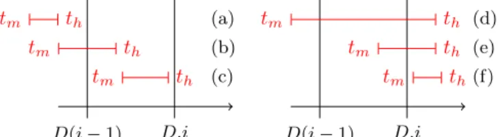 Figure 4 Intersections of a melting operation and an interval.