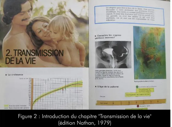 Figure 2 : Introduction du chapitre &#34;Transmission de la vie&#34;  