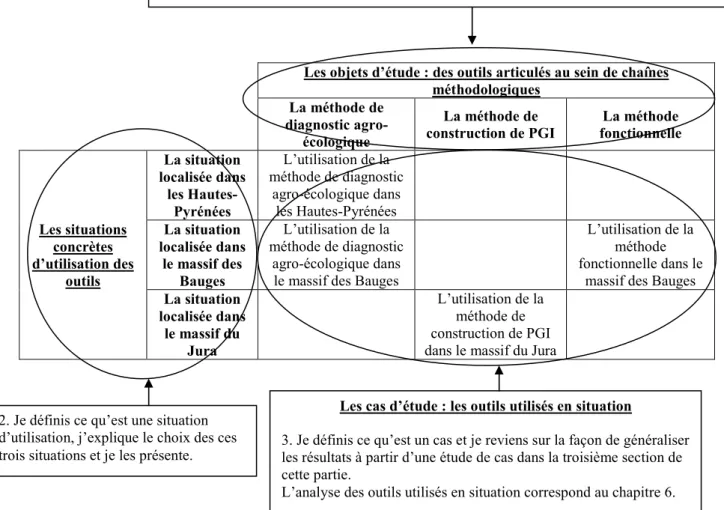 Figure 3 : La présentation des unités d’analyse : chaînes méthodologiques, situations et cas 