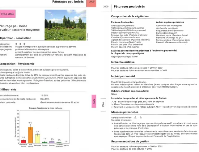 Figure 15 : La fiche correspondante au type 2004 « Pâturage peu boisé à valeur pastorale moyenne »   (Barbezat et Boquet, 2008) 