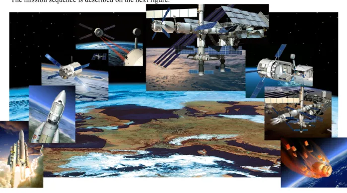 Figure 1: ATV Jules Verne mission 