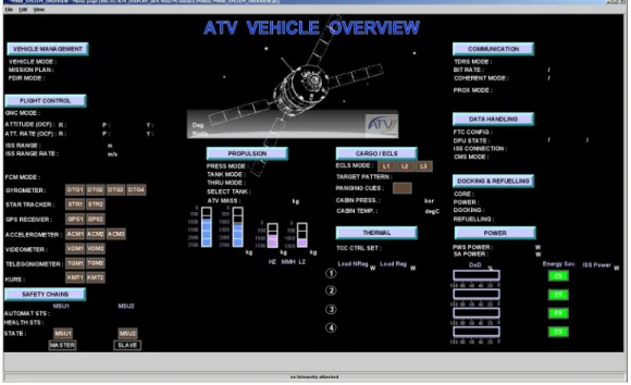 Figure 4: ATV Vehicle overview display  As far as resilience is concerned, the main displays properties are: 