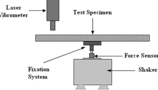 Fig. 2.  Diagram of the experimental set-up 