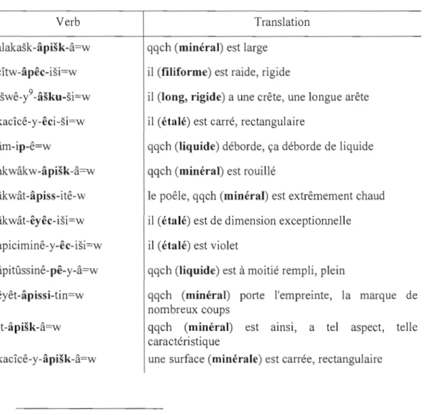 Table 5.1-Theme role in  ordinary statives 8 