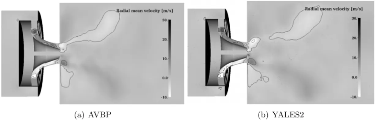 Figure 6.4: Sectional drawing for the plane at y=0. Pseudocolor and iso-lines of radial mean velocity for 10 m s hu x i 30 ms .