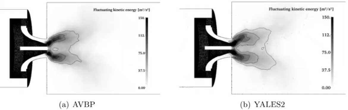 Figure 6.7: Sectional drawing for the plane at y=0. Pseudocolor and iso-lines of the fluctuating kinetic energy.