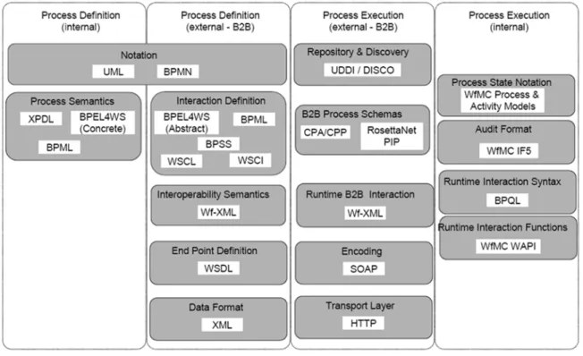 Tableau 4. Récapitulatifs des standards 