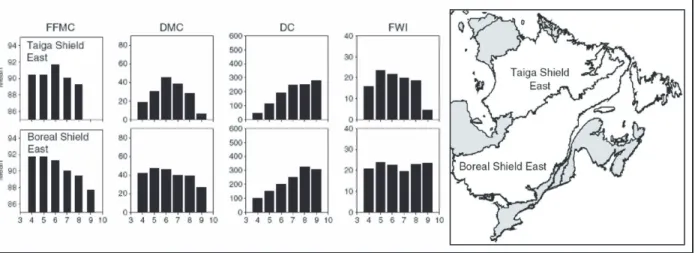 Figure 5.  Mean monthly values of the FWI components and the FWI (3 = March, 10 = October) (Amiro  et al