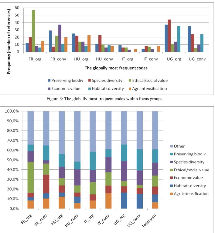 Figure 4: The relative frequency of the globally most frequent codes 