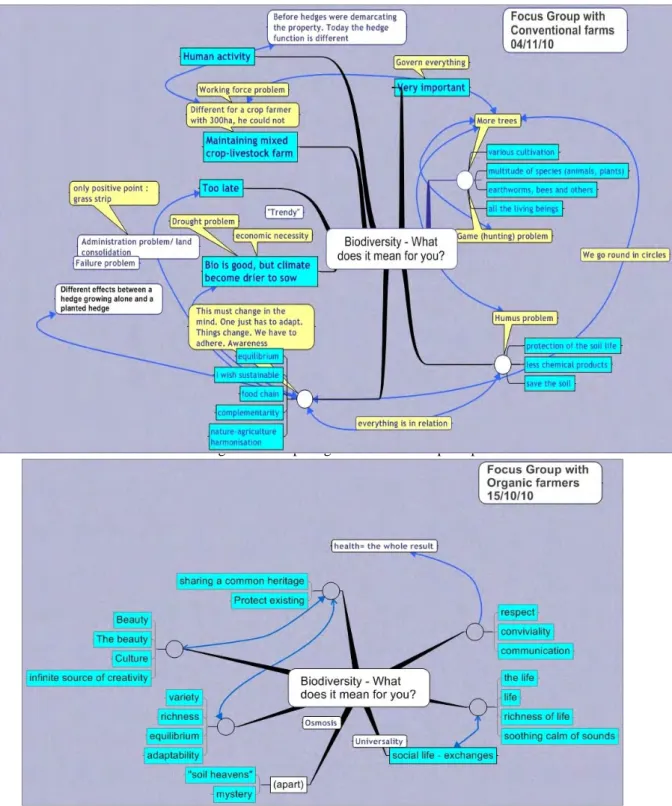 Figure 7: Comparing the French concept maps 