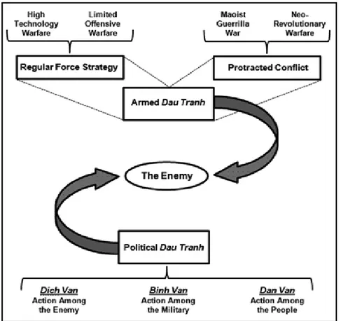 Figure 4 : Le mode de fonctionnement du dau tranh de Giap 73