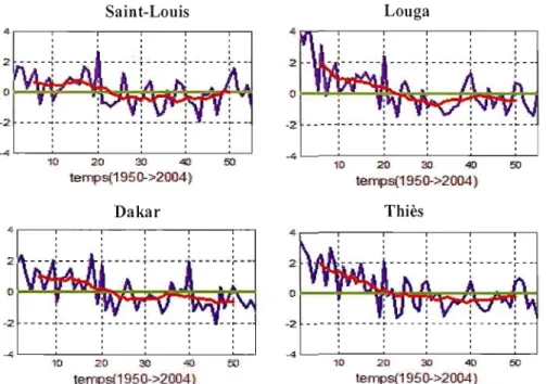 Figure 2.  Anomalies  normalisées  de  la  moyenne  saisonnière  des  précipitations  d'avril  à  octobre  (en  mm/jr)  par  rapport  à  la  période  de  référence  1961-1990  (ligne  verte)