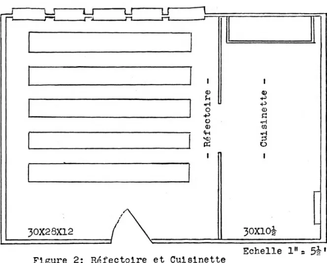Figure  2:  Réfectoire  et  Cuisinette