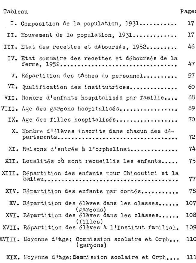 Tableau  Pages