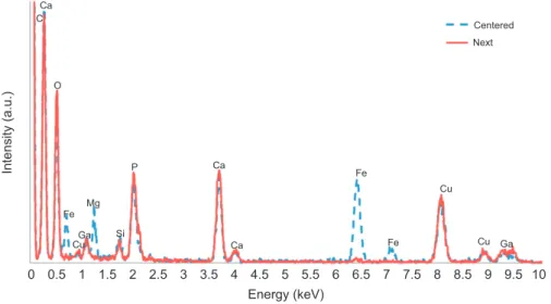 Fig. 8 shows the magnetic susceptibility as a function of the temperature (thermomagnetic analyses), which is used to  deter-mine the Curie temperature of the ferromagnetic deter-minerals
