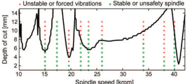 Fig. 17. Comparison between modeling and experiments.