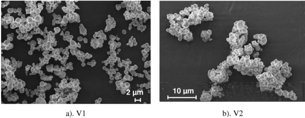 Figure 6 reveals that cogrinding the solid phase allows the maintaining of a low and constant load to extrude the paste all along piston displacement.